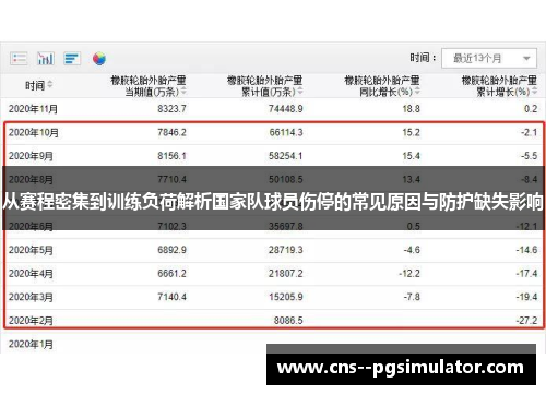 从赛程密集到训练负荷解析国家队球员伤停的常见原因与防护缺失影响