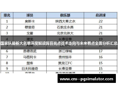 国家队最新大名单深度解读阵容亮点战术走向与未来看点全面分析汇总