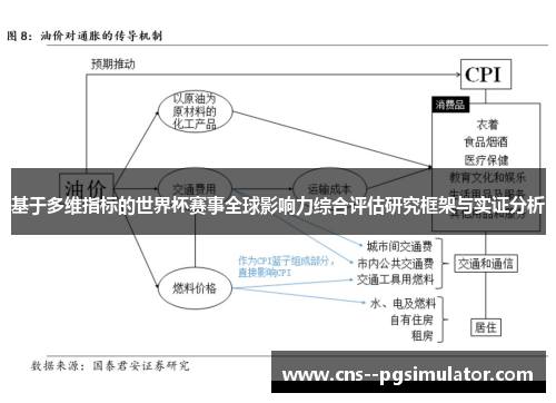 基于多维指标的世界杯赛事全球影响力综合评估研究框架与实证分析